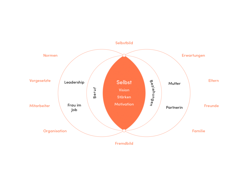 Generation Y in Business Generation Y in Business